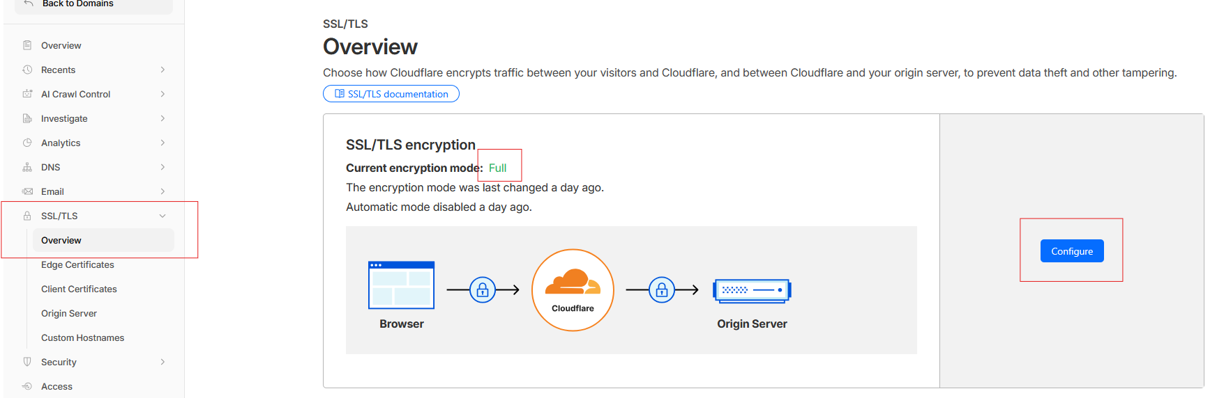 Cloudflare SSL/TLS