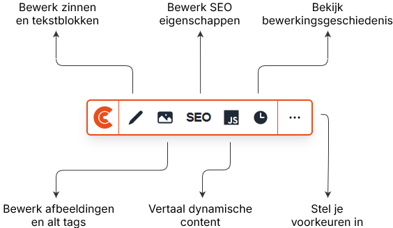 Nieuwe editor uitleg