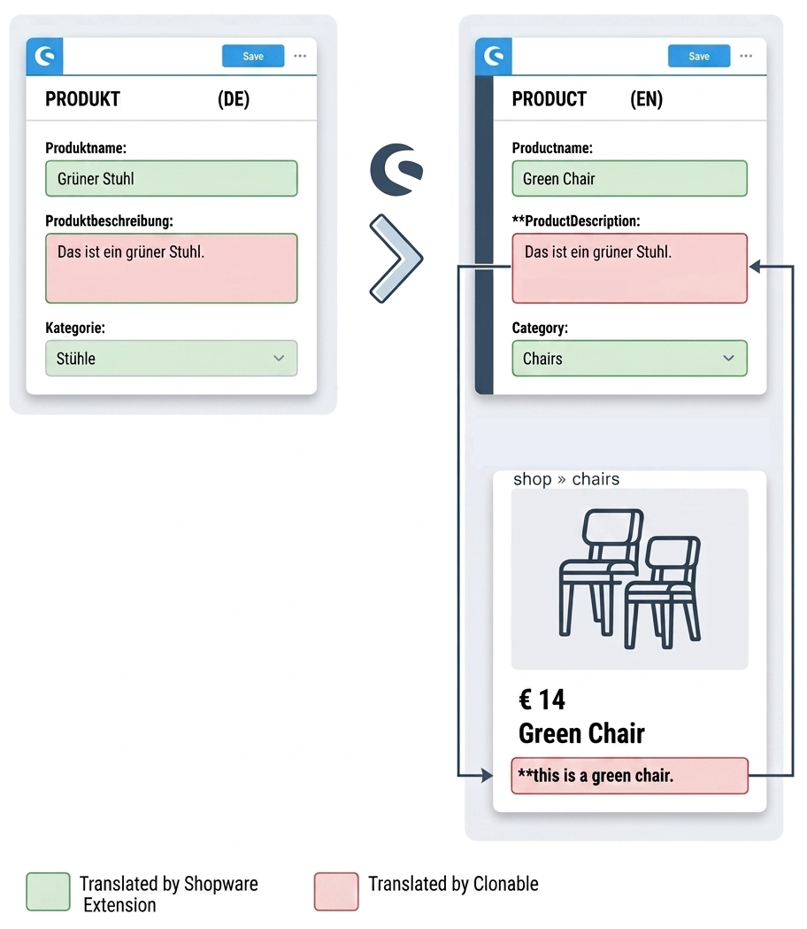 Clonable X Shopware